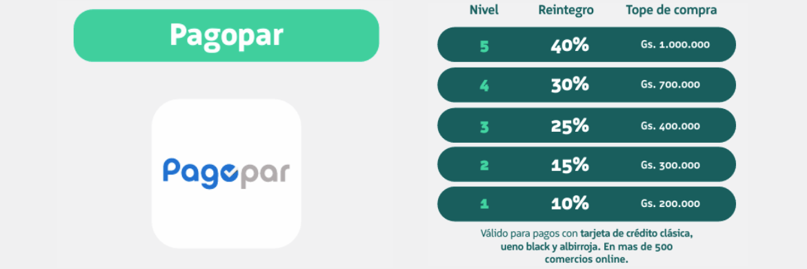 Descuentos pagopar banner inf prod